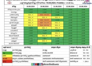 കേന്ദ്ര കാലാവസ്ഥാവകുപ്പിന്റെ അടുത്ത 5 ദിവസത്തേക്കുള്ള മഴ സാധ്യത പ്രവചനം.